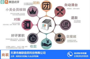 遼寧美團(tuán)招商與商聯(lián)合作 信息技術(shù)咨詢服務(wù)在線咨詢指南