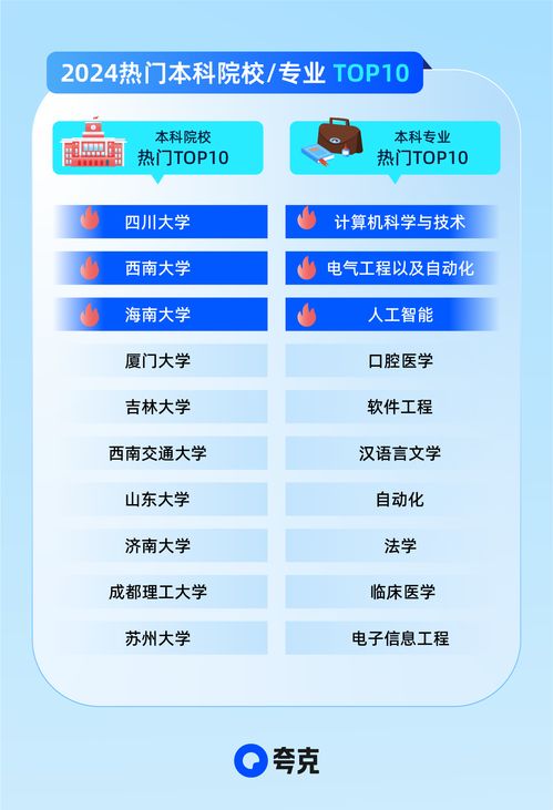 2024高考信息服務(wù)全面升級(jí) 夸克以AI技術(shù)助攻考生家庭精準(zhǔn)查大學(xué)、科學(xué)選志愿