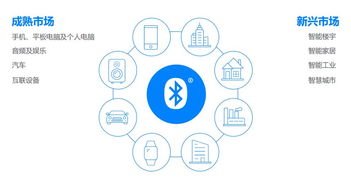 藍(lán)牙 從連接橋梁到智能時(shí)代的技術(shù)標(biāo)配